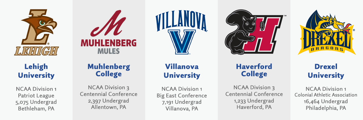 AGS Pennsylvania College Bus Tour 2016 - andgo sports